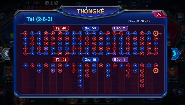 Phân Tích Thuật Toán Biến Đổi Tỷ Lệ Thưởng Tại Sicbo Ironman Tại ManClub